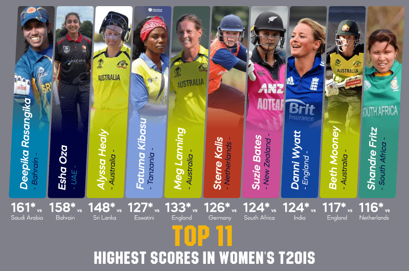 The Top 11 highest individual scores in women's T20Is