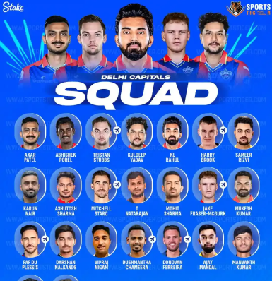 Delhi Capitals Team 2025